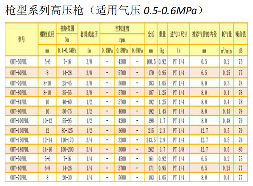 河南氣動工具