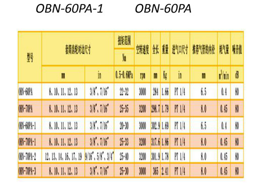 OBN槍型26度角失速式定扭扳手