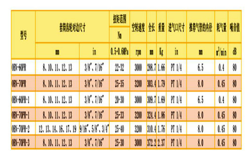 河南氣動(dòng)工具價(jià)格