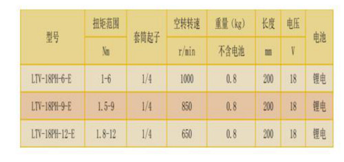 河南充電定扭工具